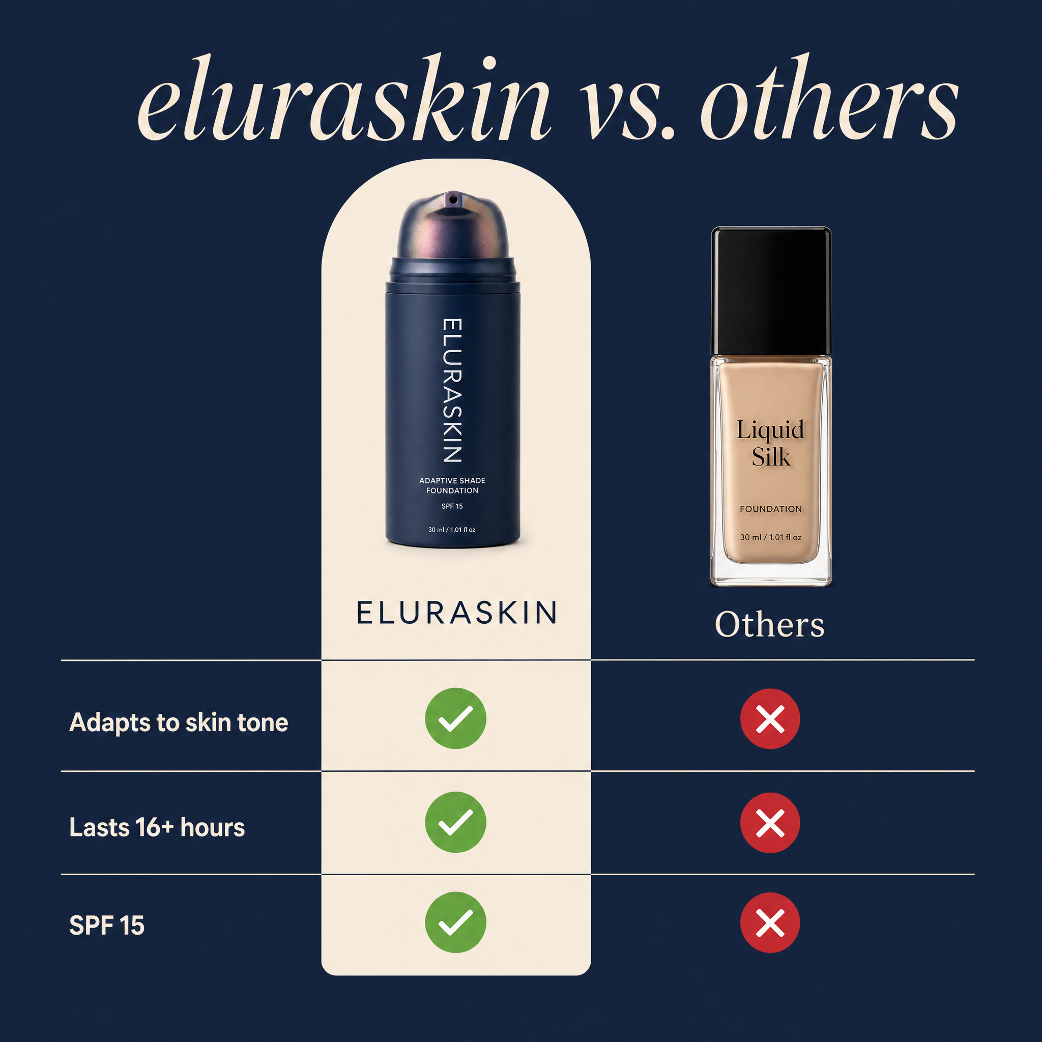 Color Changing Foundation