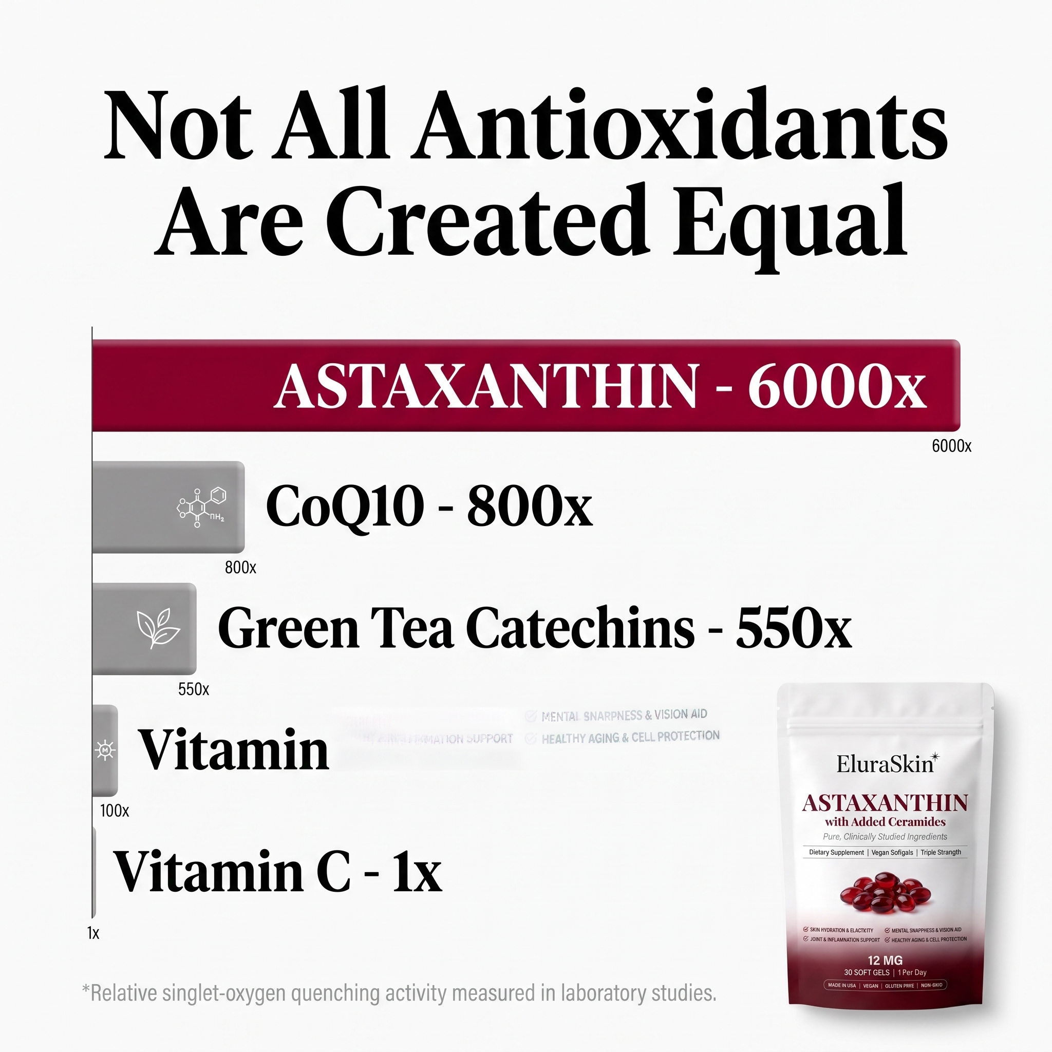 Pure Astaxanthin 12mg Softgels