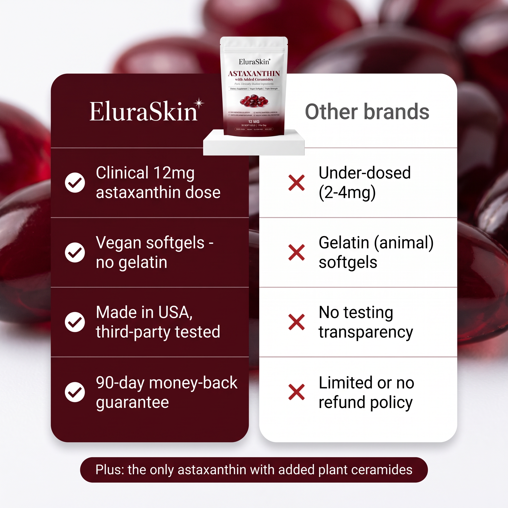 Pure Astaxanthin 12mg Softgels
