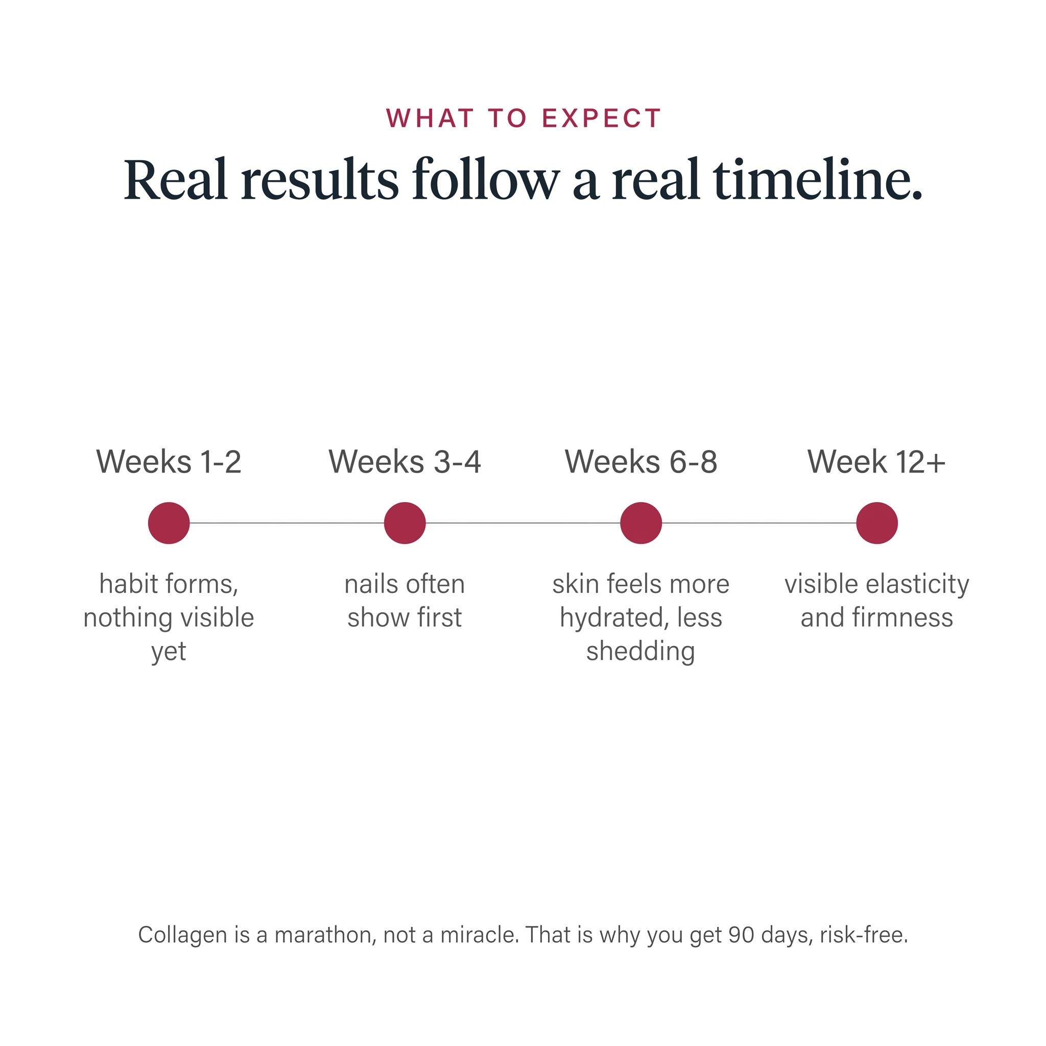 Menopause Collagen Peptides