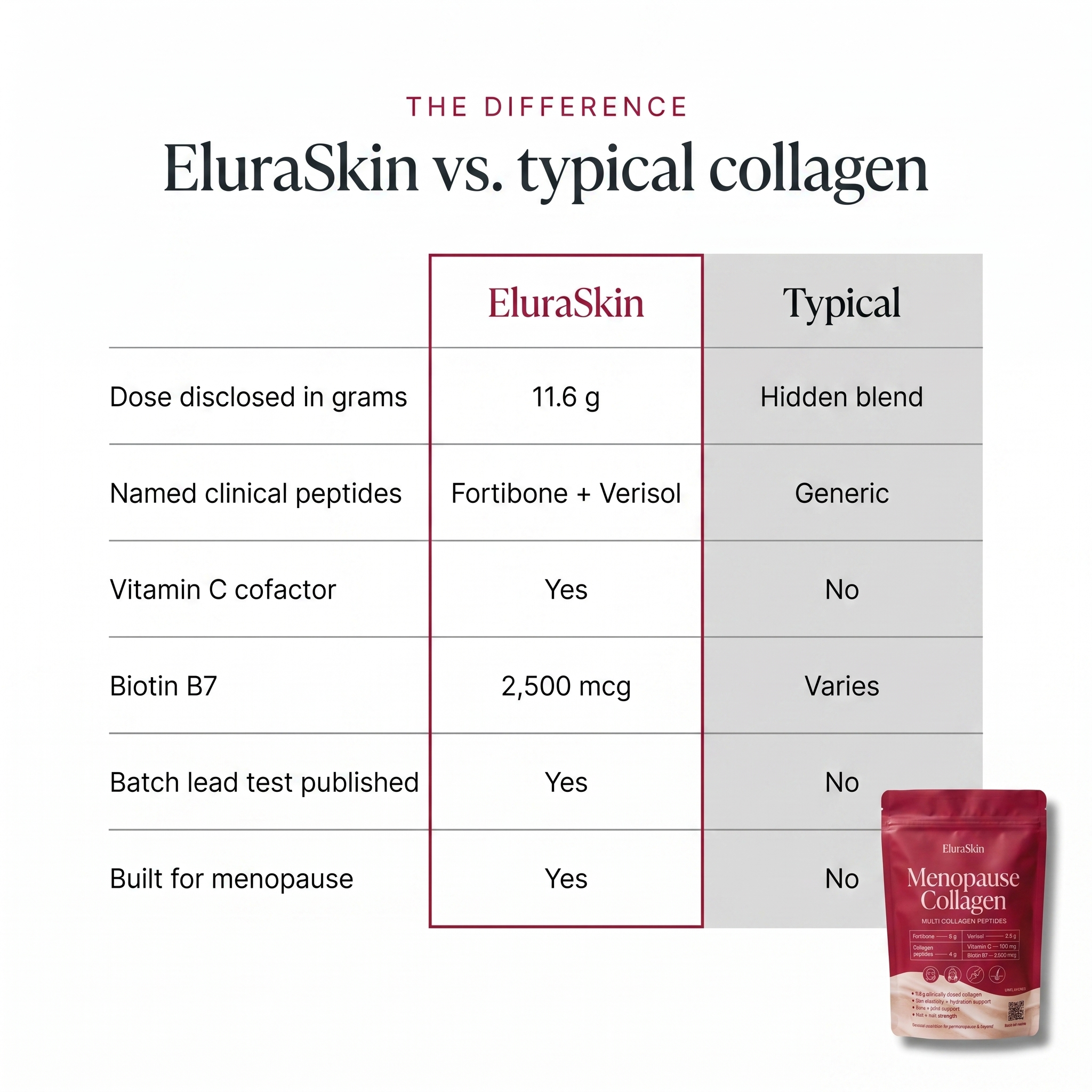 Menopause Collagen Peptides