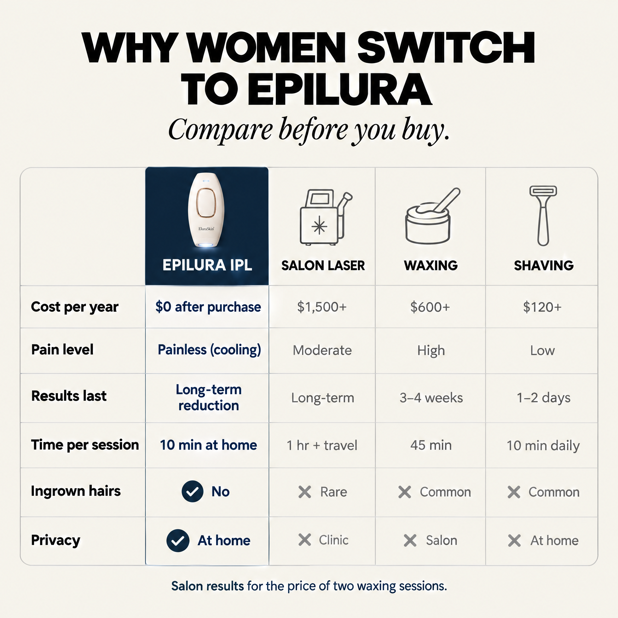 Epilura Pro™ 2.0 (Copy) - test