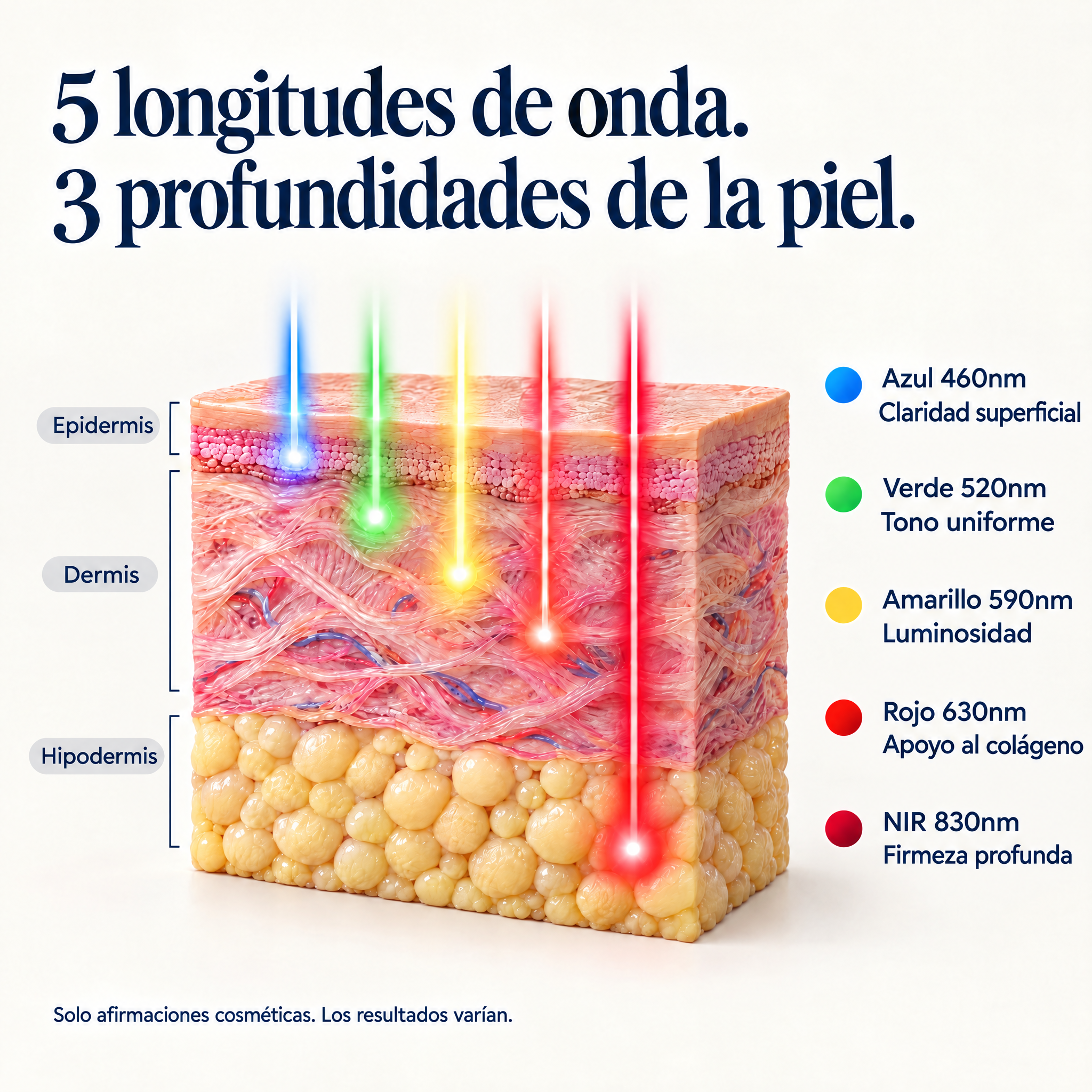 Máscara de Terapia de Luz Roja